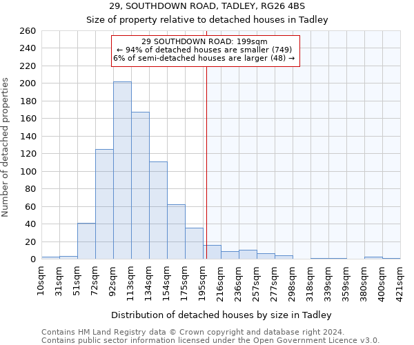 29, SOUTHDOWN ROAD, TADLEY, RG26 4BS: Size of property relative to detached houses in Tadley