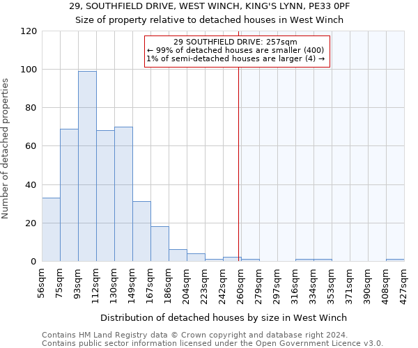 29, SOUTHFIELD DRIVE, WEST WINCH, KING'S LYNN, PE33 0PF: Size of property relative to detached houses in West Winch