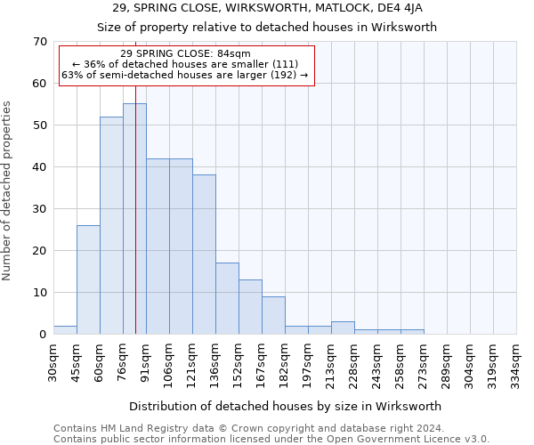 29, SPRING CLOSE, WIRKSWORTH, MATLOCK, DE4 4JA: Size of property relative to detached houses in Wirksworth