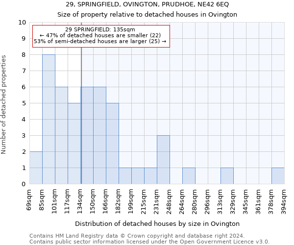 29, SPRINGFIELD, OVINGTON, PRUDHOE, NE42 6EQ: Size of property relative to detached houses in Ovington