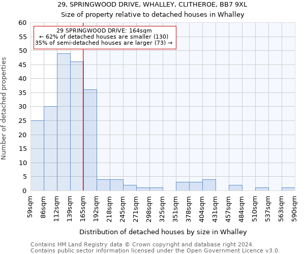 29, SPRINGWOOD DRIVE, WHALLEY, CLITHEROE, BB7 9XL: Size of property relative to detached houses in Whalley