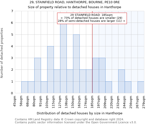 29, STAINFIELD ROAD, HANTHORPE, BOURNE, PE10 0RE: Size of property relative to detached houses in Hanthorpe