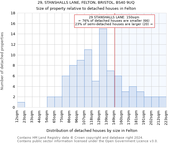 29, STANSHALLS LANE, FELTON, BRISTOL, BS40 9UQ: Size of property relative to detached houses in Felton