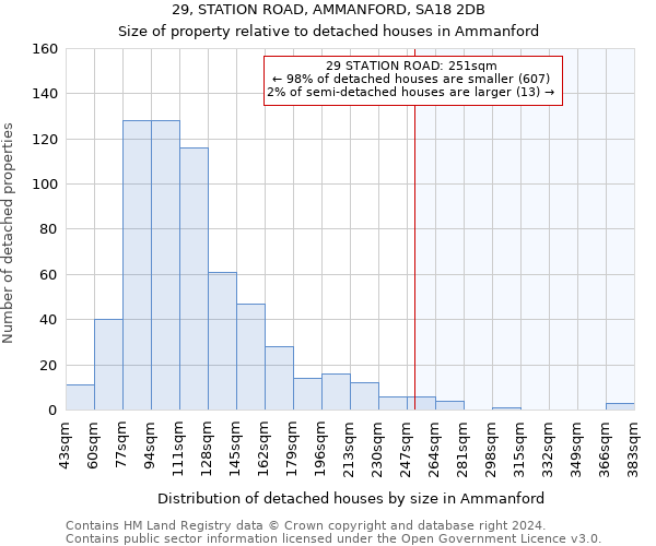 29, STATION ROAD, AMMANFORD, SA18 2DB: Size of property relative to detached houses in Ammanford