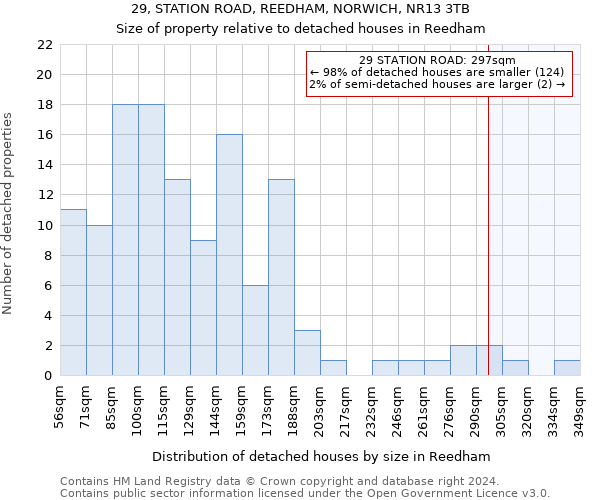 29, STATION ROAD, REEDHAM, NORWICH, NR13 3TB: Size of property relative to detached houses in Reedham