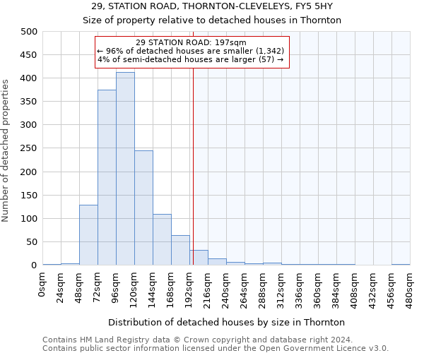 29, STATION ROAD, THORNTON-CLEVELEYS, FY5 5HY: Size of property relative to detached houses in Thornton