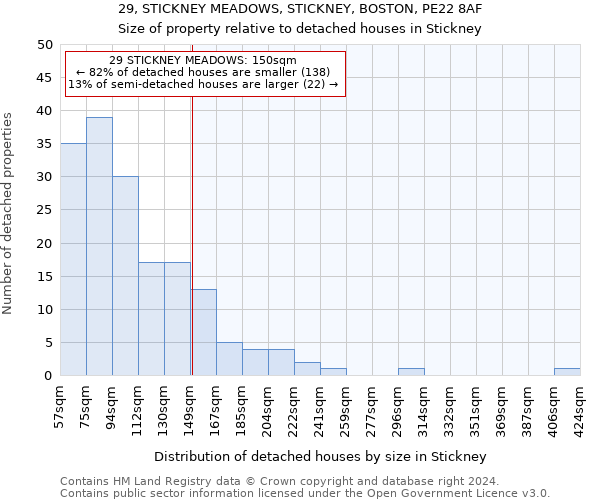 29, STICKNEY MEADOWS, STICKNEY, BOSTON, PE22 8AF: Size of property relative to detached houses in Stickney