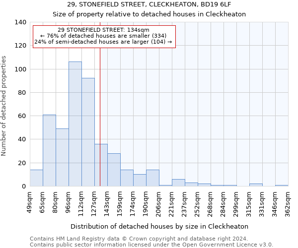 29, STONEFIELD STREET, CLECKHEATON, BD19 6LF: Size of property relative to detached houses in Cleckheaton