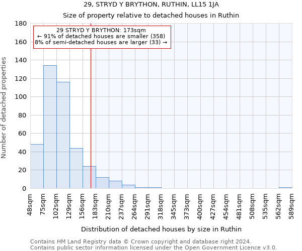 29, STRYD Y BRYTHON, RUTHIN, LL15 1JA: Size of property relative to detached houses in Ruthin