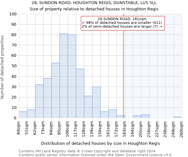 29, SUNDON ROAD, HOUGHTON REGIS, DUNSTABLE, LU5 5LL: Size of property relative to detached houses in Houghton Regis