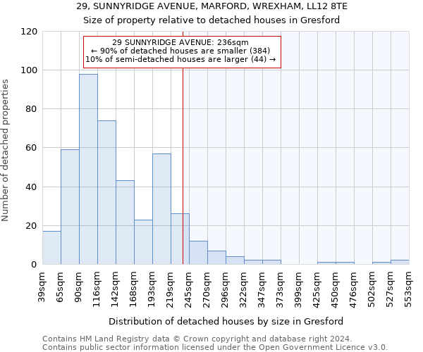 29, SUNNYRIDGE AVENUE, MARFORD, WREXHAM, LL12 8TE: Size of property relative to detached houses in Gresford