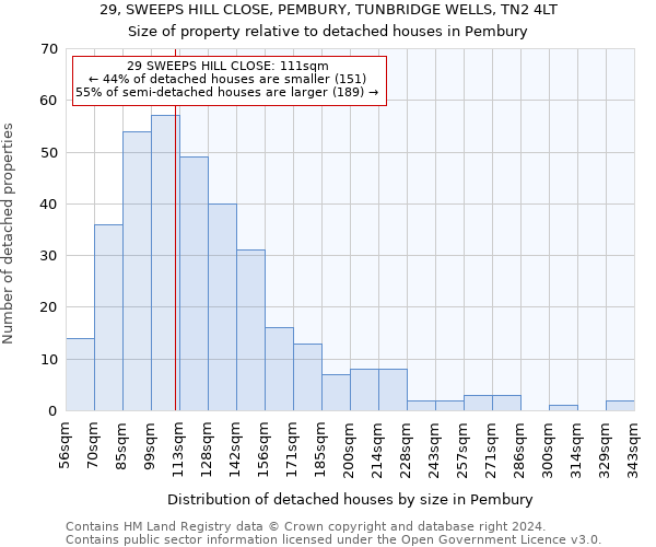 29, SWEEPS HILL CLOSE, PEMBURY, TUNBRIDGE WELLS, TN2 4LT: Size of property relative to detached houses in Pembury