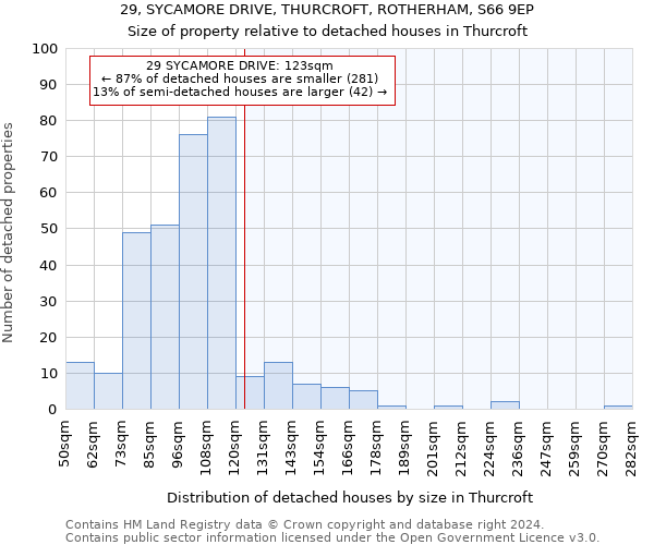 29, SYCAMORE DRIVE, THURCROFT, ROTHERHAM, S66 9EP: Size of property relative to detached houses in Thurcroft