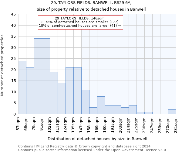 29, TAYLORS FIELDS, BANWELL, BS29 6AJ: Size of property relative to detached houses in Banwell