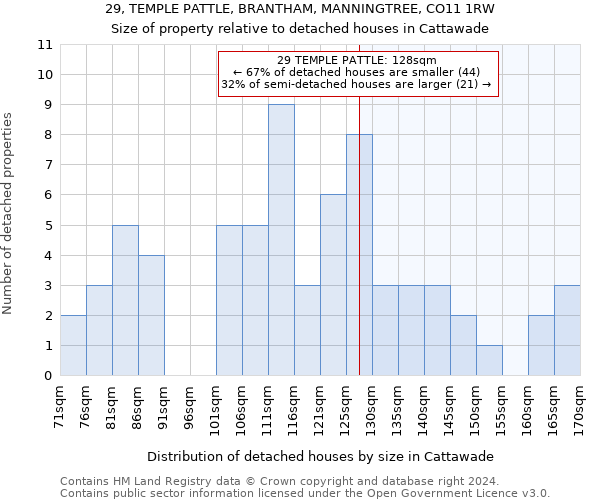 29, TEMPLE PATTLE, BRANTHAM, MANNINGTREE, CO11 1RW: Size of property relative to detached houses in Cattawade