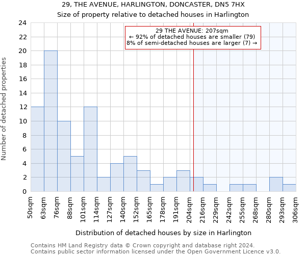 29, THE AVENUE, HARLINGTON, DONCASTER, DN5 7HX: Size of property relative to detached houses in Harlington