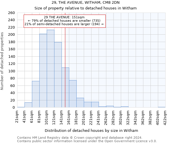 29, THE AVENUE, WITHAM, CM8 2DN: Size of property relative to detached houses in Witham