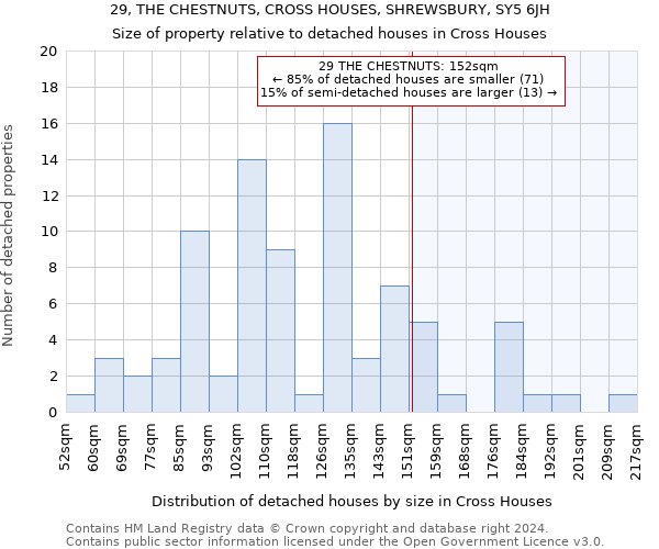 29, THE CHESTNUTS, CROSS HOUSES, SHREWSBURY, SY5 6JH: Size of property relative to detached houses in Cross Houses