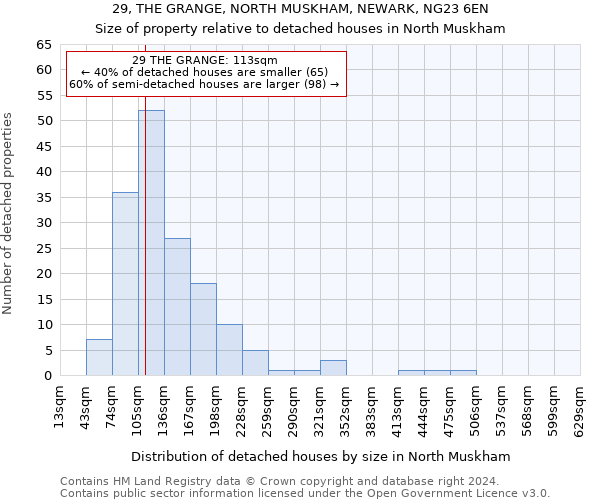 29, THE GRANGE, NORTH MUSKHAM, NEWARK, NG23 6EN: Size of property relative to detached houses in North Muskham