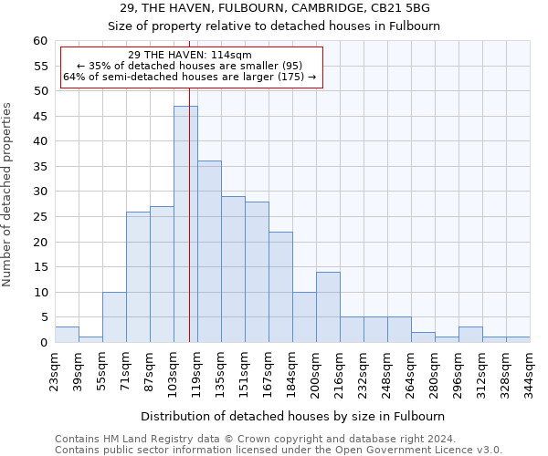 29, THE HAVEN, FULBOURN, CAMBRIDGE, CB21 5BG: Size of property relative to detached houses in Fulbourn