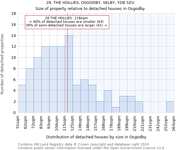 29, THE HOLLIES, OSGODBY, SELBY, YO8 5ZU: Size of property relative to detached houses in Osgodby