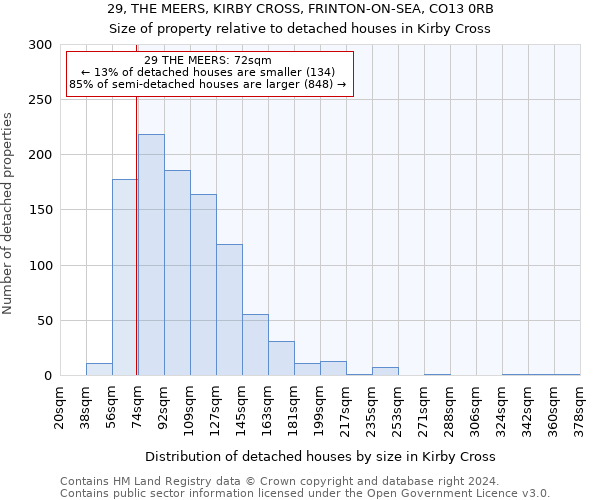 29, THE MEERS, KIRBY CROSS, FRINTON-ON-SEA, CO13 0RB: Size of property relative to detached houses in Kirby Cross