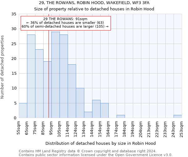 29, THE ROWANS, ROBIN HOOD, WAKEFIELD, WF3 3FA: Size of property relative to detached houses in Robin Hood