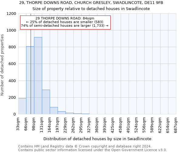 29, THORPE DOWNS ROAD, CHURCH GRESLEY, SWADLINCOTE, DE11 9FB: Size of property relative to detached houses in Swadlincote