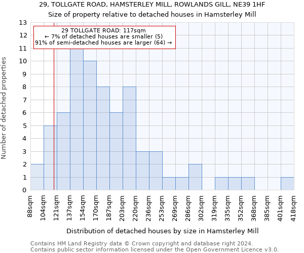 29, TOLLGATE ROAD, HAMSTERLEY MILL, ROWLANDS GILL, NE39 1HF: Size of property relative to detached houses in Hamsterley Mill