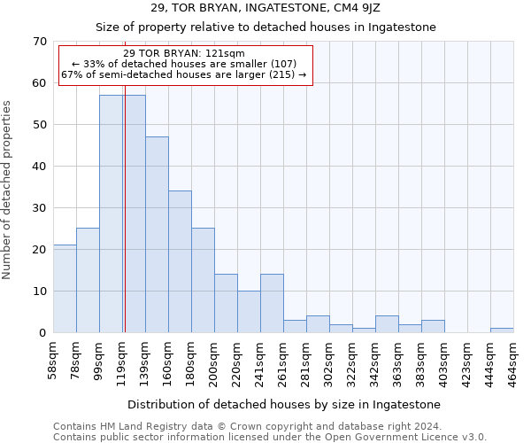 29, TOR BRYAN, INGATESTONE, CM4 9JZ: Size of property relative to detached houses in Ingatestone