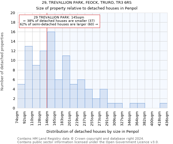 29, TREVALLION PARK, FEOCK, TRURO, TR3 6RS: Size of property relative to detached houses in Penpol