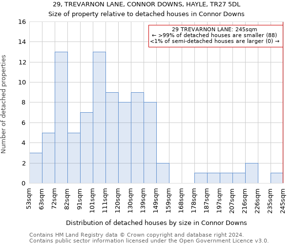 29, TREVARNON LANE, CONNOR DOWNS, HAYLE, TR27 5DL: Size of property relative to detached houses in Connor Downs