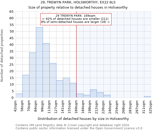 29, TREWYN PARK, HOLSWORTHY, EX22 6LS: Size of property relative to detached houses in Holsworthy