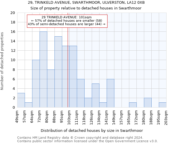 29, TRINKELD AVENUE, SWARTHMOOR, ULVERSTON, LA12 0XB: Size of property relative to detached houses in Swarthmoor