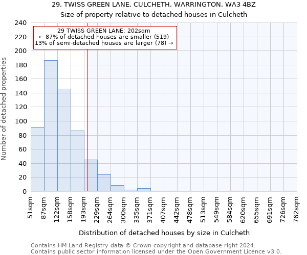 29, TWISS GREEN LANE, CULCHETH, WARRINGTON, WA3 4BZ: Size of property relative to detached houses in Culcheth