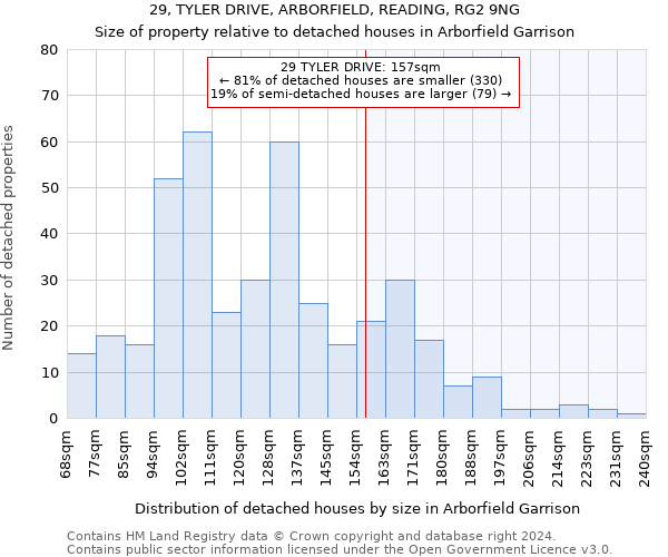 29, TYLER DRIVE, ARBORFIELD, READING, RG2 9NG: Size of property relative to detached houses in Arborfield Garrison