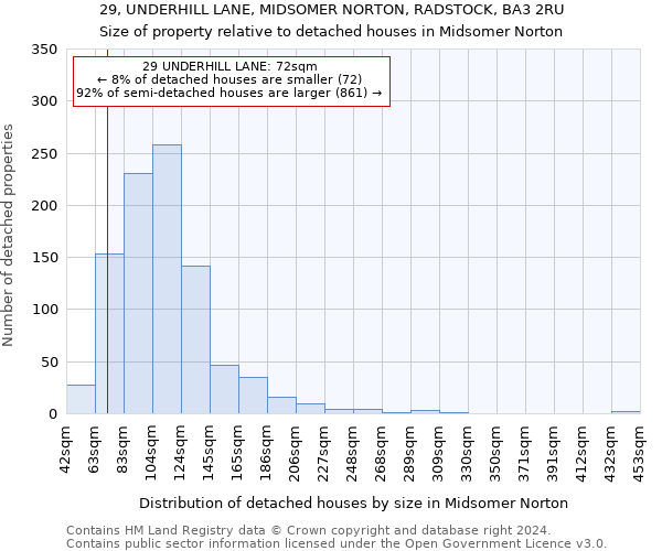 29, UNDERHILL LANE, MIDSOMER NORTON, RADSTOCK, BA3 2RU: Size of property relative to detached houses in Midsomer Norton