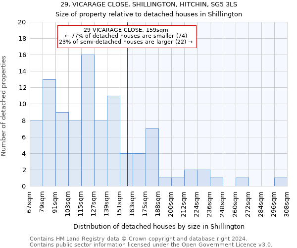 29, VICARAGE CLOSE, SHILLINGTON, HITCHIN, SG5 3LS: Size of property relative to detached houses in Shillington