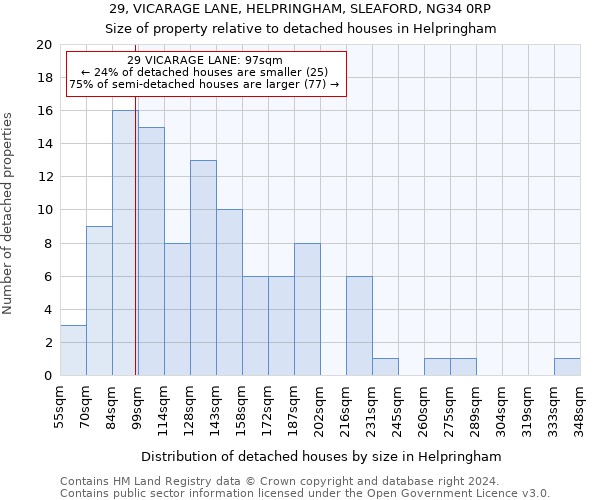 29, VICARAGE LANE, HELPRINGHAM, SLEAFORD, NG34 0RP: Size of property relative to detached houses in Helpringham