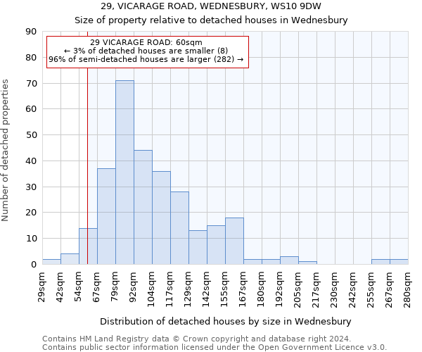 29, VICARAGE ROAD, WEDNESBURY, WS10 9DW: Size of property relative to detached houses in Wednesbury