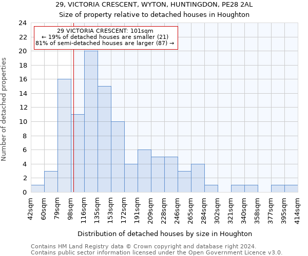 29, VICTORIA CRESCENT, WYTON, HUNTINGDON, PE28 2AL: Size of property relative to detached houses in Houghton