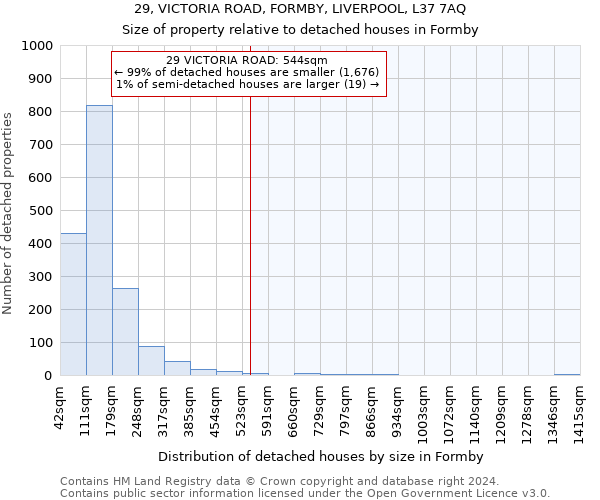 29, VICTORIA ROAD, FORMBY, LIVERPOOL, L37 7AQ: Size of property relative to detached houses in Formby