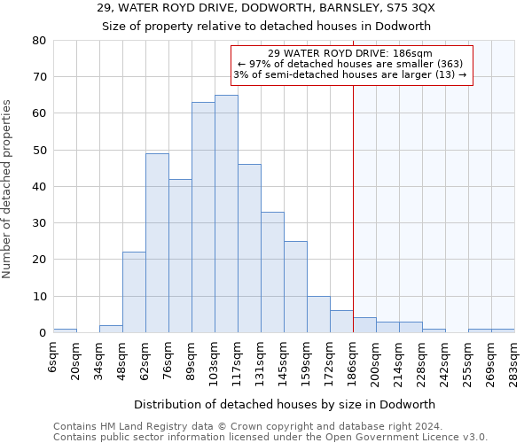 29, WATER ROYD DRIVE, DODWORTH, BARNSLEY, S75 3QX: Size of property relative to detached houses in Dodworth