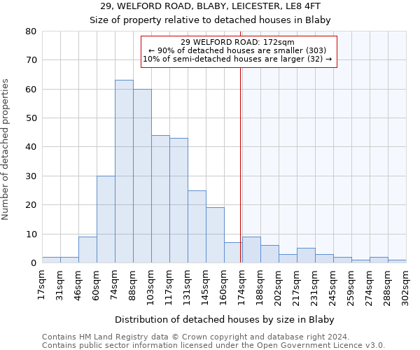 29, WELFORD ROAD, BLABY, LEICESTER, LE8 4FT: Size of property relative to detached houses in Blaby