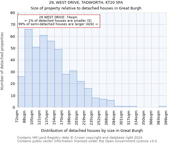 29, WEST DRIVE, TADWORTH, KT20 5PA: Size of property relative to detached houses in Great Burgh