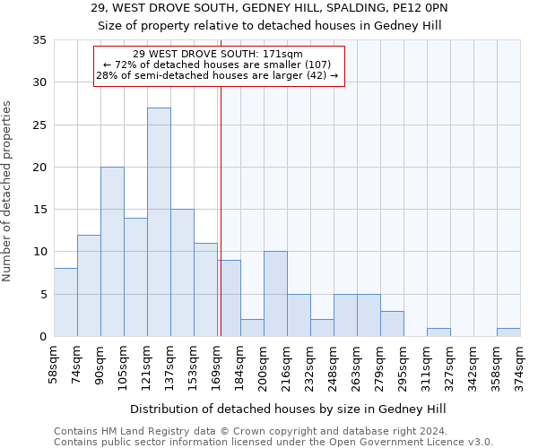 29, WEST DROVE SOUTH, GEDNEY HILL, SPALDING, PE12 0PN: Size of property relative to detached houses in Gedney Hill