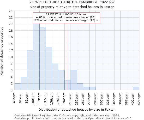 29, WEST HILL ROAD, FOXTON, CAMBRIDGE, CB22 6SZ: Size of property relative to detached houses in Foxton