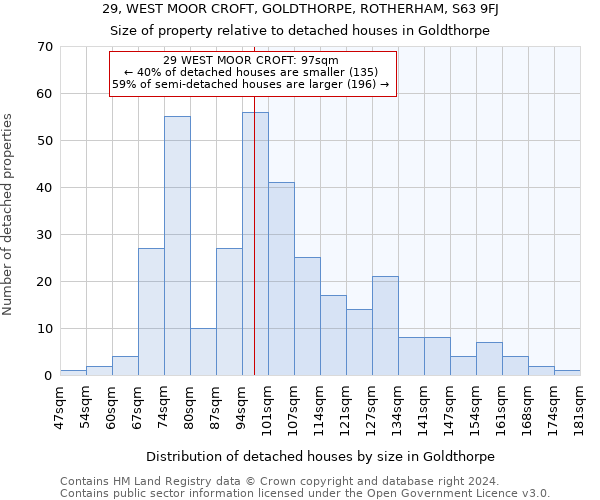 29, WEST MOOR CROFT, GOLDTHORPE, ROTHERHAM, S63 9FJ: Size of property relative to detached houses in Goldthorpe