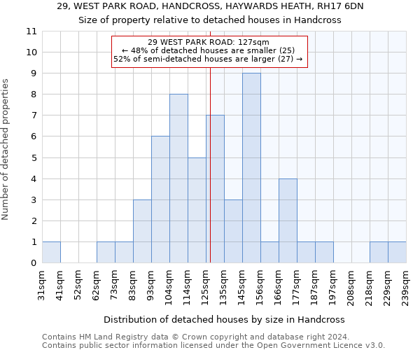 29, WEST PARK ROAD, HANDCROSS, HAYWARDS HEATH, RH17 6DN: Size of property relative to detached houses in Handcross