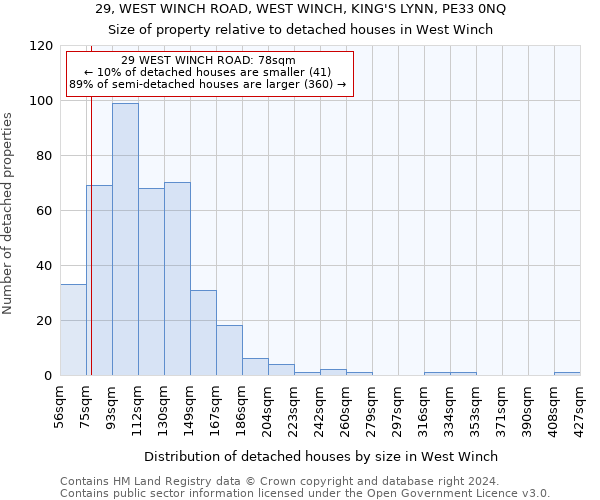 29, WEST WINCH ROAD, WEST WINCH, KING'S LYNN, PE33 0NQ: Size of property relative to detached houses in West Winch